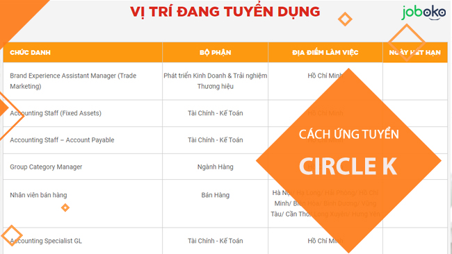 Circle K tuyen dung