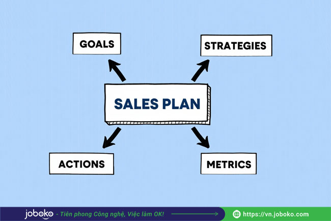 ke hoach kinh doanh ban hang chi tiet