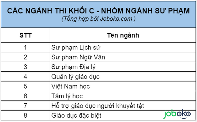 thi khoi c chon truong nao de de xin viec 6