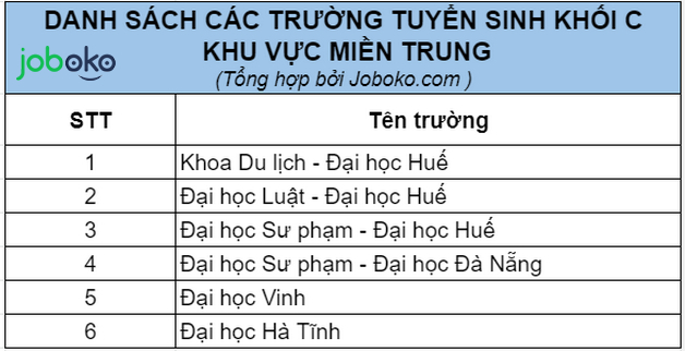 thi khoi c chon truong nao de de xin viec 10