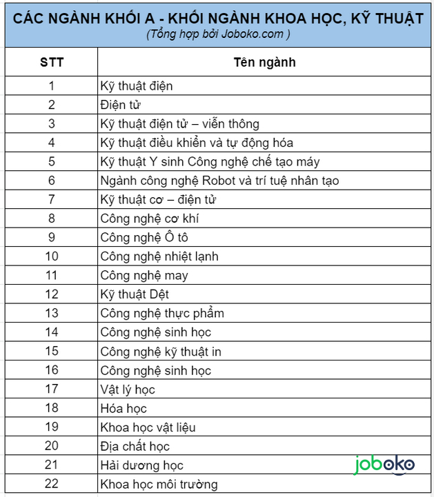 thi khoi a gom nhung nganh nao 4