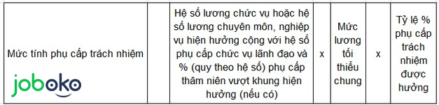 Luong cua kiem sat vien bang luong nganh kiem sat moi nhat nam 2021