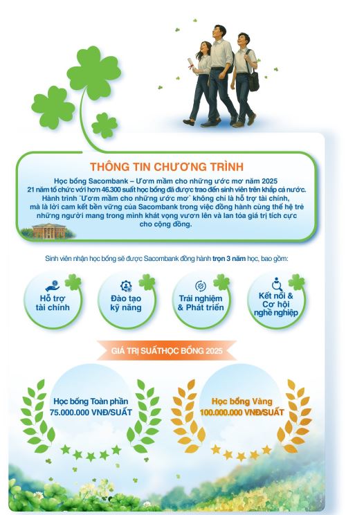 hoc-bong-toan-phan-sacombank-2025-uom-mam-cho-nhung-uoc-mo